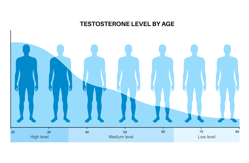 Male Hormone Replacement - Rogue Mens Wellness Clinic